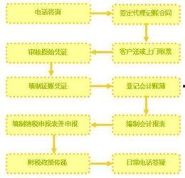 艾因交流程序 